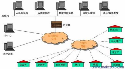 供應DATA-9201水資源管理系統(tǒng)及其遠程監(jiān)控方案——唐山平升電子技術(shù)詳解