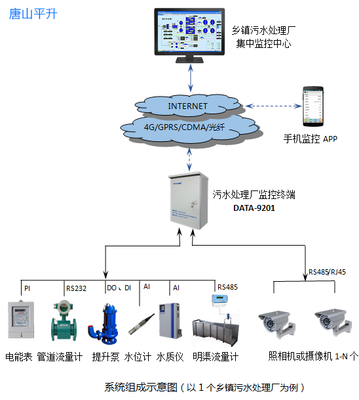鄉(xiāng)鎮(zhèn)污水處理廠集中監(jiān)控系統(tǒng)的價格與廠家選擇指南