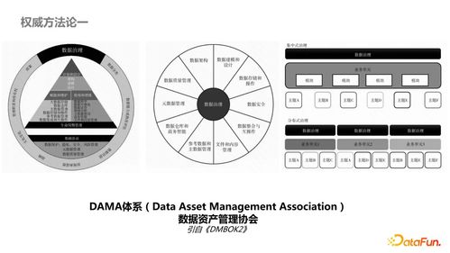 內(nèi)容型業(yè)務(wù)側(cè)數(shù)據(jù)產(chǎn)品治理最佳實踐 聚焦數(shù)據(jù)處理服務(wù)的高效管理與優(yōu)化