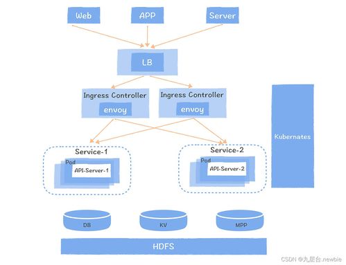 數(shù)據(jù)服務(wù) 超越API的數(shù)據(jù)處理服務(wù)新視角