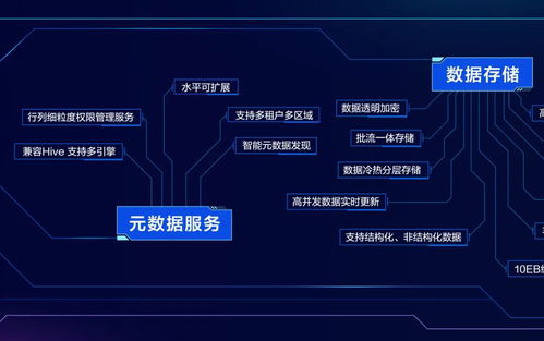 火山引擎首次公開數(shù)據(jù)技術(shù)圖譜，To B市場數(shù)據(jù)處理服務(wù)能力嶄露頭角