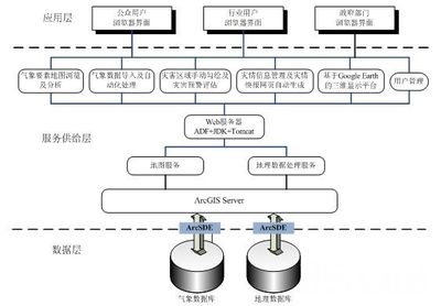 地理數(shù)據(jù)處理服務(wù)在青海氣象災(zāi)害預(yù)警系統(tǒng)中的應(yīng)用