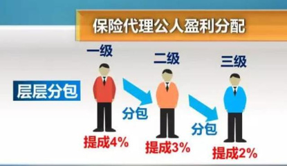 15項指標嚴控保險