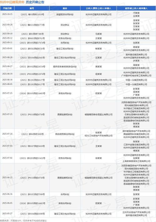 勞務(wù)分包爭議再起波瀾 杭州中邁建筑勞務(wù)公司勞動(dòng)爭議案定于2025年9月開庭審理
